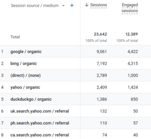 Expanding SEO Beyond Google: Maximizing Traffic from Alternative Search Engines (Real Example)