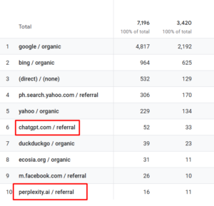 How To Know If Your Website Is Now Appearing in ChatGPT and Perplexity.ai Tools