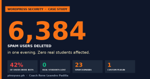 How the PinoySEO Team Deleted 6,384 Spam Users from Our WordPress Site (2026 Guide)